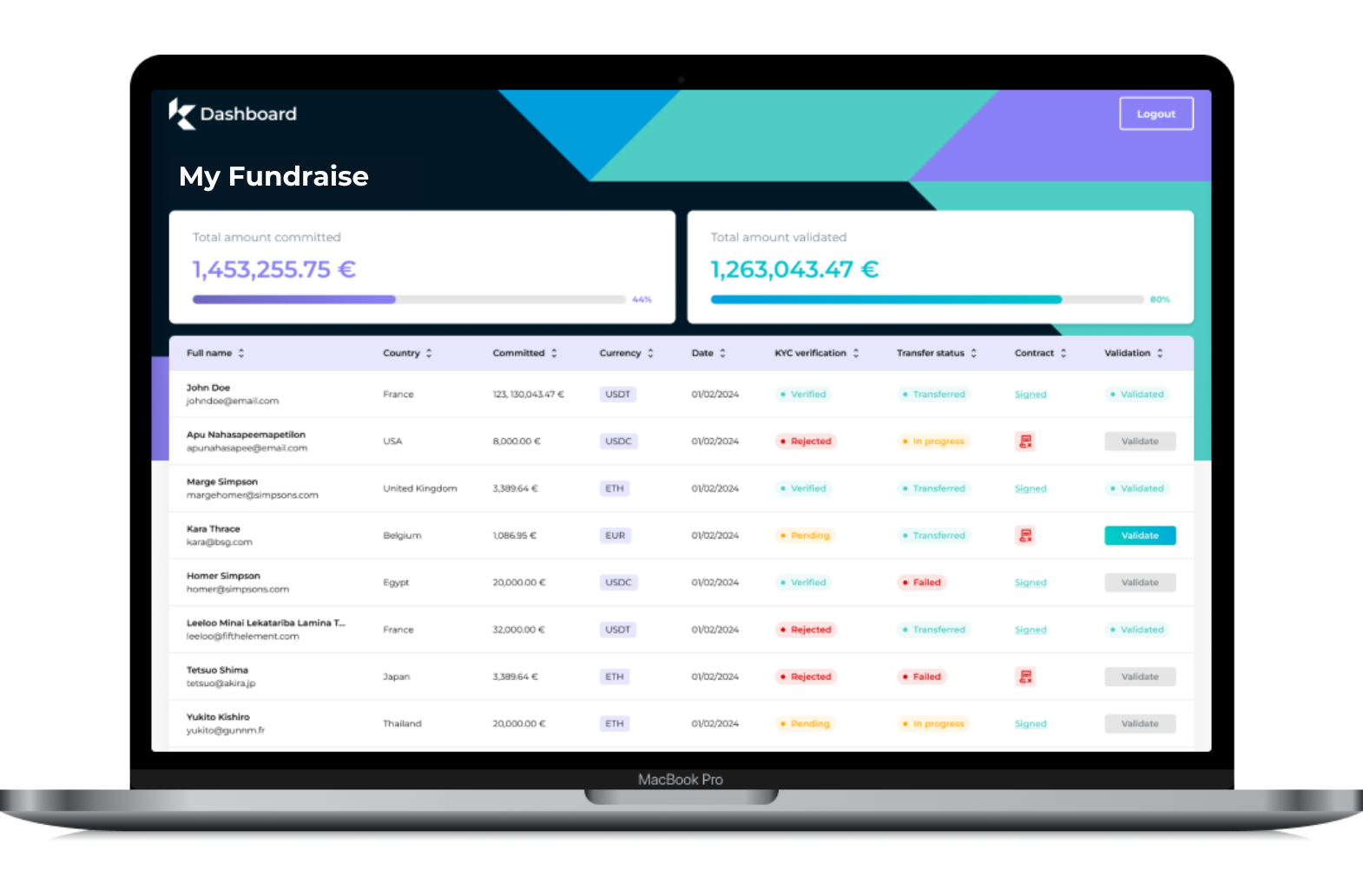 Kamea Labs fundraiser dashboard